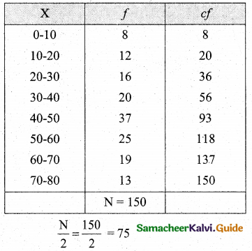 Samacheer Kalvi 11th Business Maths Guide Chapter 8 Descriptive Statistics and Probability Ex 8.1 Q15.1