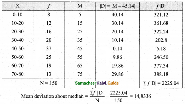 Samacheer Kalvi 11th Business Maths Guide Chapter 8 Descriptive Statistics and Probability Ex 8.1 Q15.3