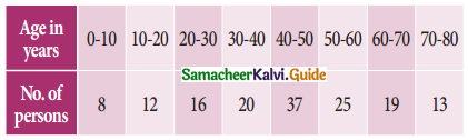Samacheer Kalvi 11th Business Maths Guide Chapter 8 Descriptive Statistics and Probability Ex 8.1 Q15