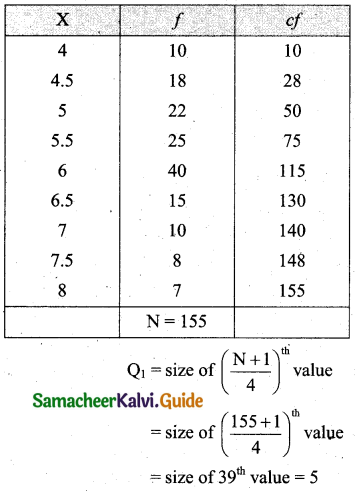 Samacheer Kalvi 11th Business Maths Guide Chapter 8 Descriptive Statistics and Probability Ex 8.1 Q2.1
