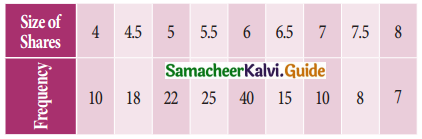 Samacheer Kalvi 11th Business Maths Guide Chapter 8 Descriptive Statistics and Probability Ex 8.1 Q2