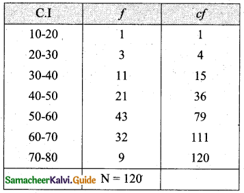 Samacheer Kalvi 11th Business Maths Guide Chapter 8 Descriptive Statistics and Probability Ex 8.1 Q3.1