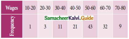 Samacheer Kalvi 11th Business Maths Guide Chapter 8 Descriptive Statistics and Probability Ex 8.1 Q3