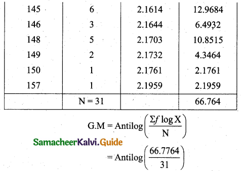 Samacheer Kalvi 11th Business Maths Guide Chapter 8 Descriptive Statistics and Probability Ex 8.1 Q4.2