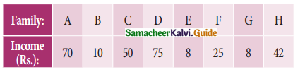 Samacheer Kalvi 11th Business Maths Guide Chapter 8 Descriptive Statistics and Probability Ex 8.1 Q8