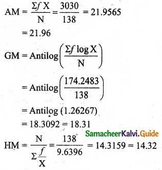 Samacheer Kalvi 11th Business Maths Guide Chapter 8 Descriptive Statistics and Probability Ex 8.1 Q9.2