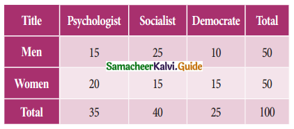 Samacheer Kalvi 11th Business Maths Guide Chapter 8 Descriptive Statistics and Probability Ex 8.2 Q5
