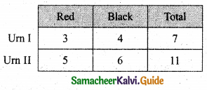 Samacheer Kalvi 11th Business Maths Guide Chapter 8 Descriptive Statistics and Probability Ex 8.2 Q7