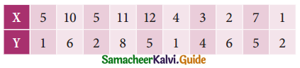 Samacheer Kalvi 11th Business Maths Guide Chapter 9 Correlation and Regression Analysis Ex 9.1 Q1