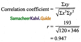 Samacheer Kalvi 11th Business Maths Guide Chapter 9 Correlation and Regression Analysis Ex 9.1 Q2.3
