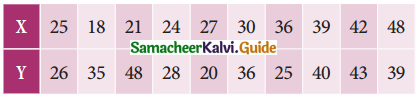 Samacheer Kalvi 11th Business Maths Guide Chapter 9 Correlation and Regression Analysis Ex 9.1 Q5