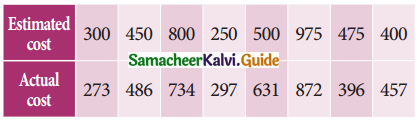 Samacheer Kalvi 11th Business Maths Guide Chapter 9 Correlation and Regression Analysis Ex 9.1 Q9