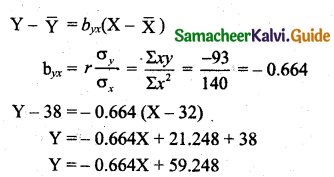 Samacheer Kalvi 11th Business Maths Guide Chapter 9 Correlation and Regression Analysis Ex 9.2 Q1.3