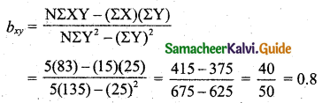 Samacheer Kalvi 11th Business Maths Guide Chapter 9 Correlation and Regression Analysis Ex 9.2 Q10.1