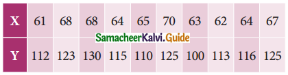 Samacheer Kalvi 11th Business Maths Guide Chapter 9 Correlation and Regression Analysis Ex 9.2 Q3