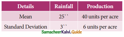 Samacheer Kalvi 11th Business Maths Guide Chapter 9 Correlation and Regression Analysis Ex 9.2 Q5
