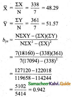 Samacheer Kalvi 11th Business Maths Guide Chapter 9 Correlation and Regression Analysis Ex 9.2 Q6.2