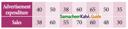 Samacheer Kalvi 11th Business Maths Guide Chapter 9 Correlation and Regression Analysis Ex 9.2 Q6