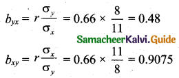 Samacheer Kalvi 11th Business Maths Guide Chapter 9 Correlation and Regression Analysis Ex 9.2 Q7.1