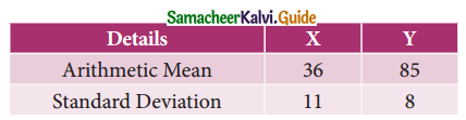 Samacheer Kalvi 11th Business Maths Guide Chapter 9 Correlation and Regression Analysis Ex 9.2 Q7