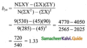 Samacheer Kalvi 11th Business Maths Guide Chapter 9 Correlation and Regression Analysis Ex 9.2 Q8.2
