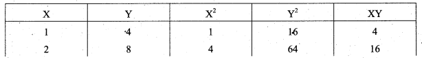 Samacheer Kalvi 11th Business Maths Guide Chapter 9 Correlation and Regression Analysis Ex 9.2 Q8