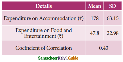 Samacheer Kalvi 11th Business Maths Guide Chapter 9 Correlation and Regression Analysis Ex 9.2 Q9