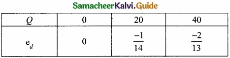 Samacheer Kalvi 11th Economics Guide Chapter 12 Mathematical Methods for Economics img 8