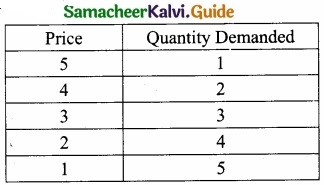 Samacheer Kalvi 11th Economics Guide Chapter 2 Consumption Analysis img 6