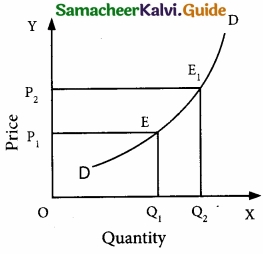 Samacheer Kalvi 11th Economics Guide Chapter 2 Consumption Analysis img 7