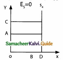 Samacheer Kalvi 11th Economics Guide Chapter 3 Production Analysis img 14