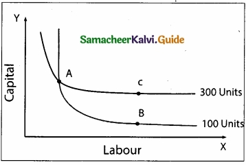 Samacheer Kalvi 11th Economics Guide Chapter 3 Production Analysis img 7