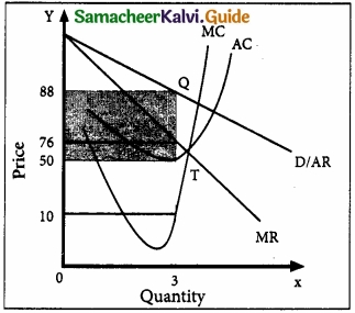 Samacheer Kalvi 11th Economics Guide Chapter 5 Market Structure and Pricing img 2