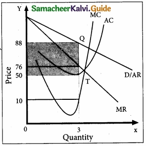 Samacheer Kalvi 11th Economics Guide Chapter 5 Market Structure and Pricing img 4