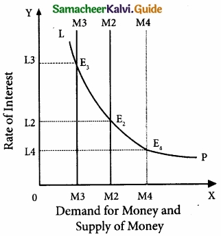 Samacheer Kalvi 11th Economics Guide Chapter 6 Distribution Analysis img 5