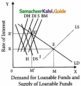 Samacheer Kalvi 11th Economics Guide Chapter 6 Distribution Analysis img 6