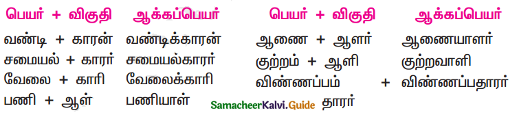 Samacheer Kalvi 11th Tamil Guide Chapter 7.5 ஆக்கப்பெயர்கள் - 1