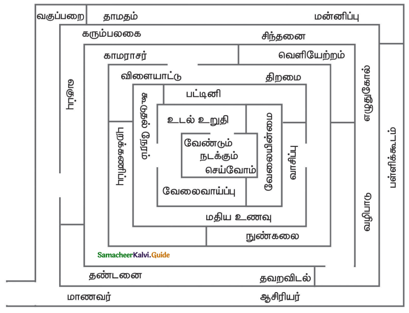 Samacheer Kalvi 11th Tamil Guide Chapter 7.5 ஆக்கப்பெயர்கள் - 6