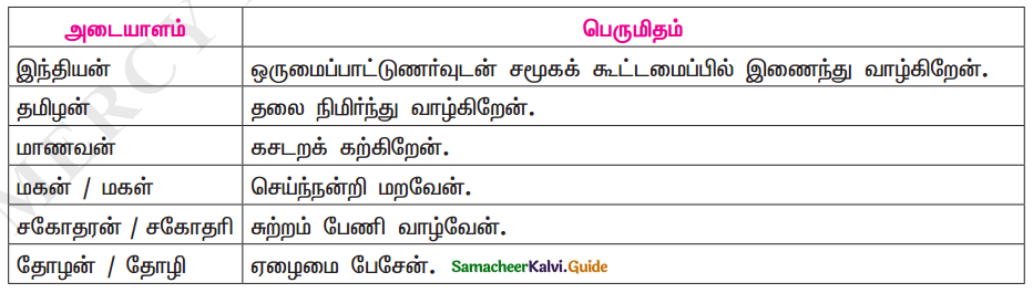 Samacheer Kalvi 11th Tamil Guide Chapter 7.5 ஆக்கப்பெயர்கள் - 8