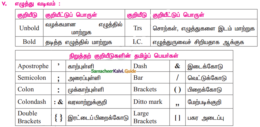 Samacheer Kalvi 11th Tamil Guide Chapter 8.6 மெய்ப்புத் திருத்தக் குறியீடுகள் - 4
