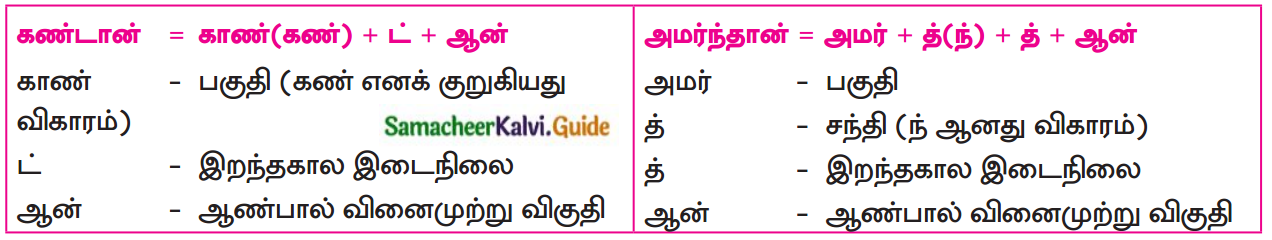 Samacheer Kalvi 12th Tamil Guide Chapter 5.3 தேவாரம் 1
