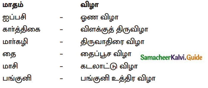 Samacheer Kalvi 12th Tamil Guide Chapter 5.3 தேவாரம் 2