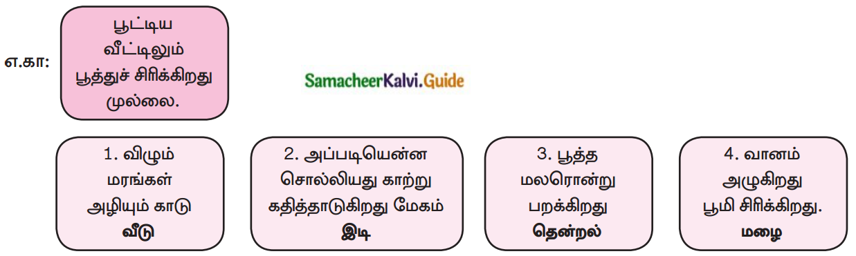 Samacheer Kalvi 12th Tamil Guide Chapter 5.6 படிமம் 3