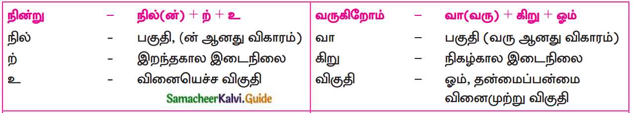 Samacheer Kalvi 12th Tamil Guide Chapter 6.3 சிலப்பதிகாரம் 1