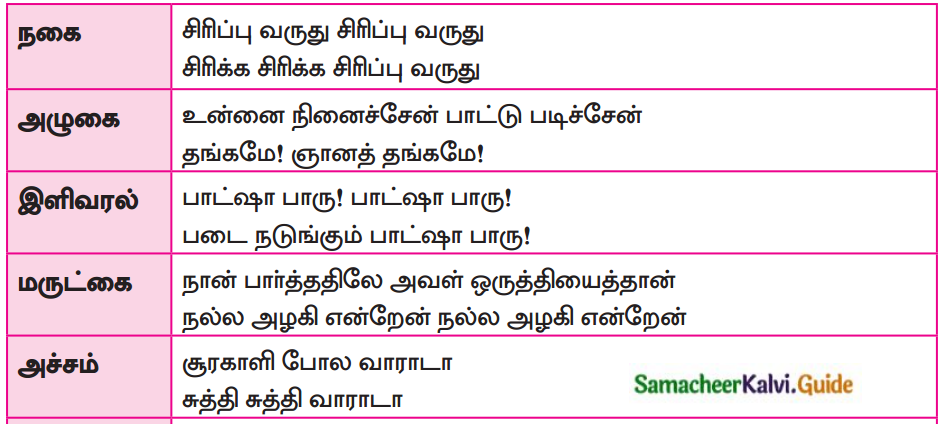 Samacheer Kalvi 12th Tamil Guide Chapter 6.4 மெய்ப்பாட்டியல் 1