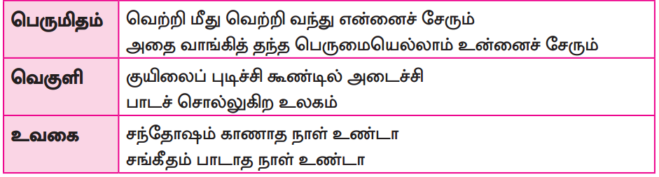 Samacheer Kalvi 12th Tamil Guide Chapter 6.4 மெய்ப்பாட்டியல் 2