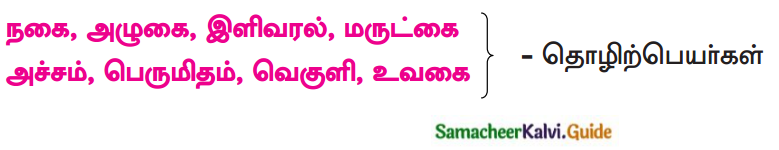 Samacheer Kalvi 12th Tamil Guide Chapter 6.4 மெய்ப்பாட்டியல் 3