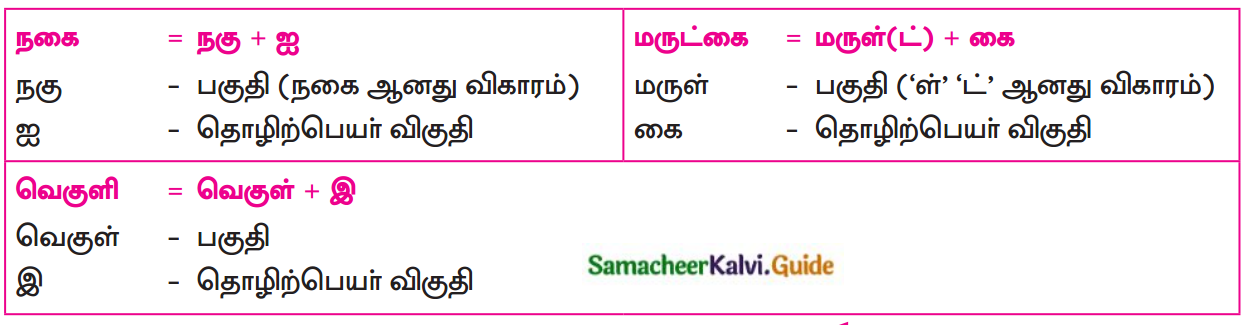 Samacheer Kalvi 12th Tamil Guide Chapter 6.4 மெய்ப்பாட்டியல் 4