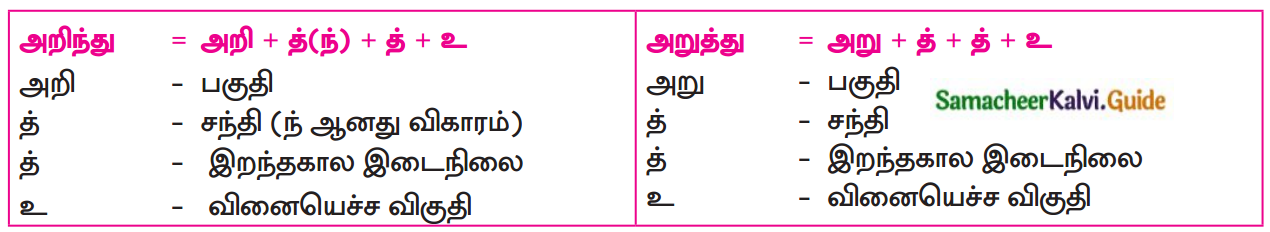 Samacheer Kalvi 12th Tamil Guide Chapter 7.4 புறநானூறு 1