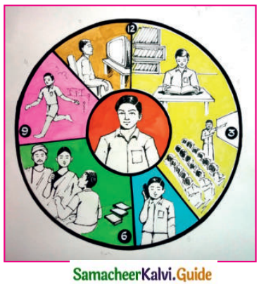 Samacheer Kalvi 12th Tamil Guide Chapter 7.6 தொன்மம் 6